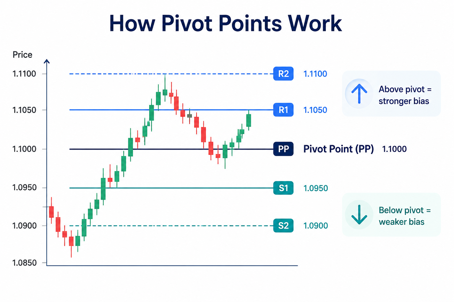 Pivot Points (How it works).png Pivot Points (How it works).png