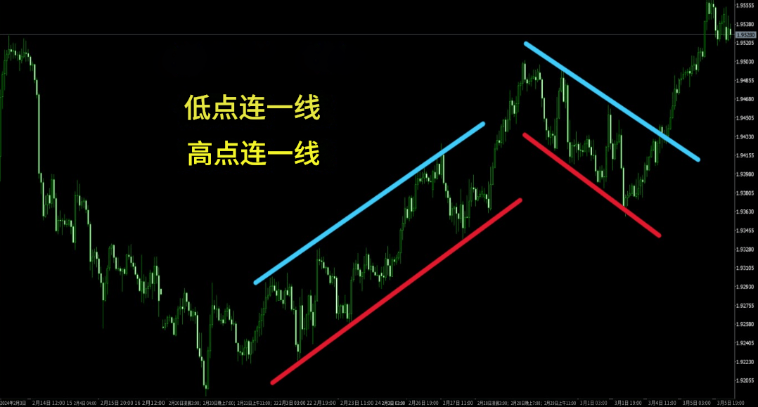 裸K 裸K