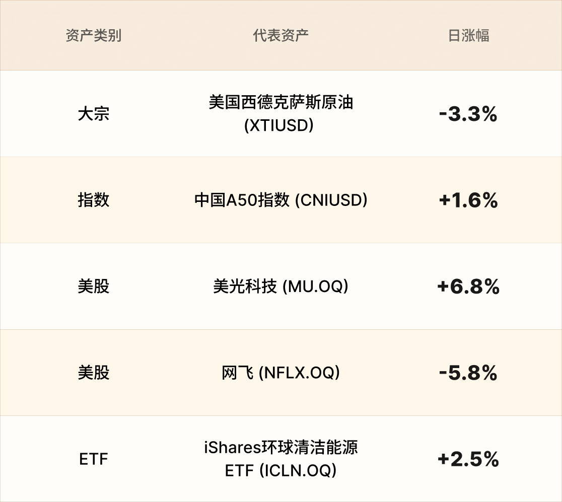 EBC热门品种简报 EBC热门品种简报