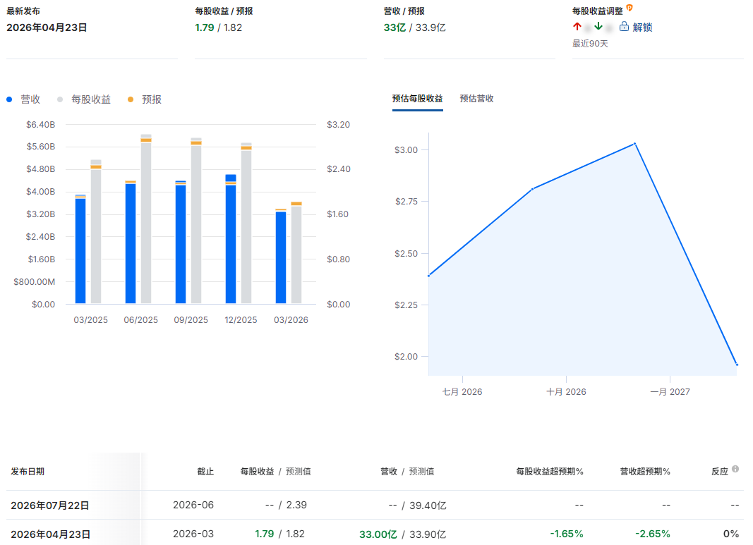 PHM公司财报总结 PHM公司财报总结