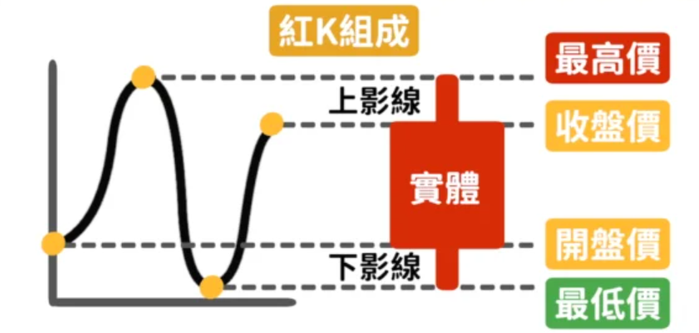紅K的組成