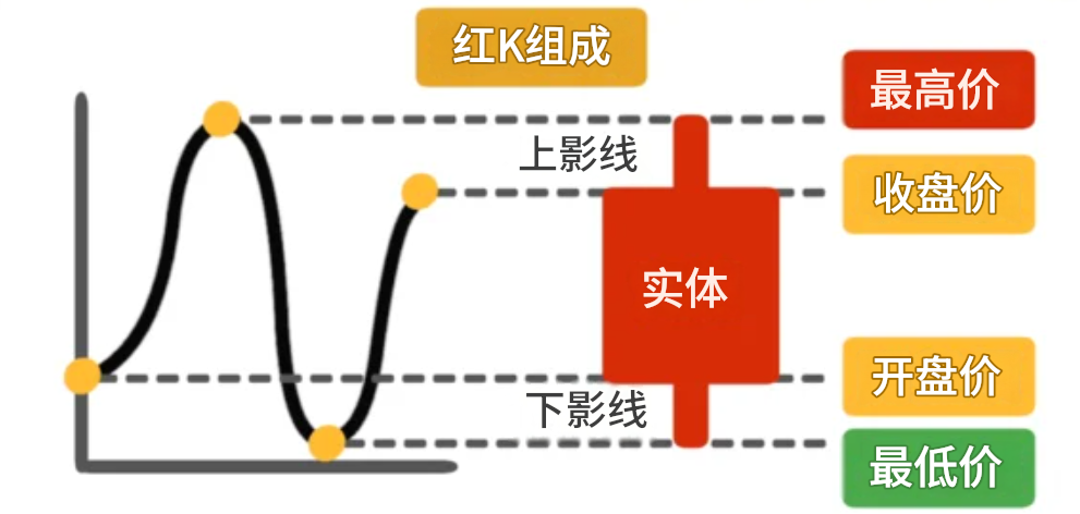 红K的组成