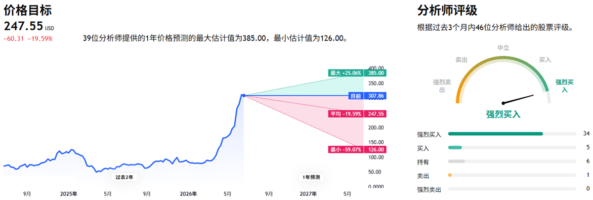 迈威尔股票市场评级 迈威尔股票市场评级