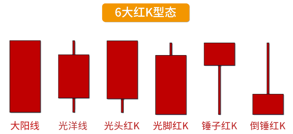 6大红K形态