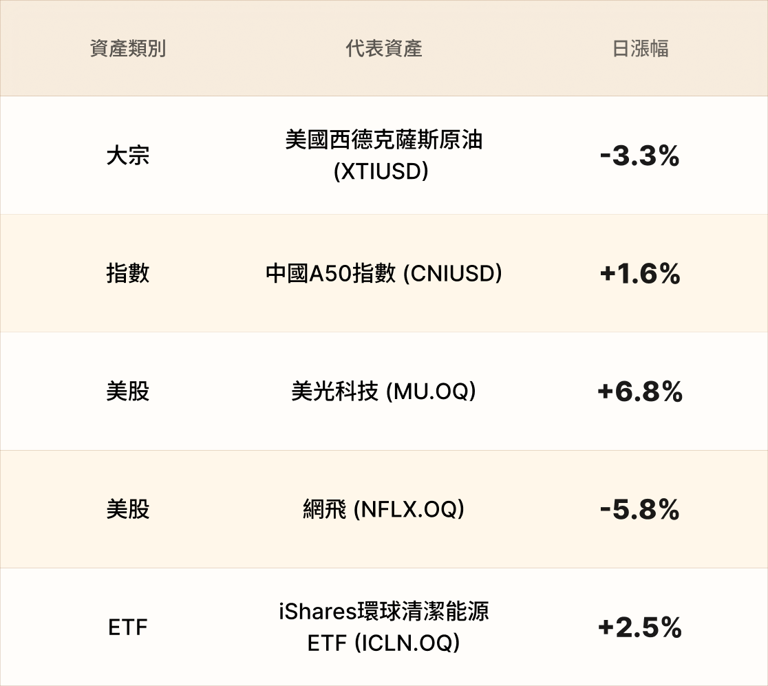 EBC熱門品種簡報 EBC熱門品種簡報