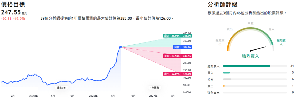 邁威爾股票市場評級 邁威爾股票市場評級