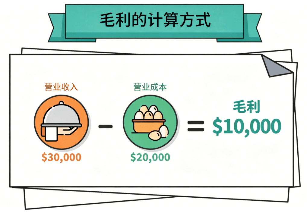 毛利的计算公式 毛利的计算公式