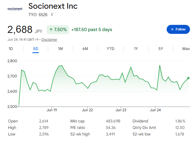 ソシオネクスト株価 ソシオネクスト株価