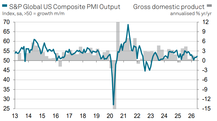 Dato PMI EEUU