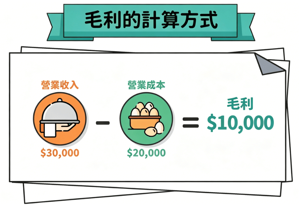 毛利的計算公式 毛利的計算公式