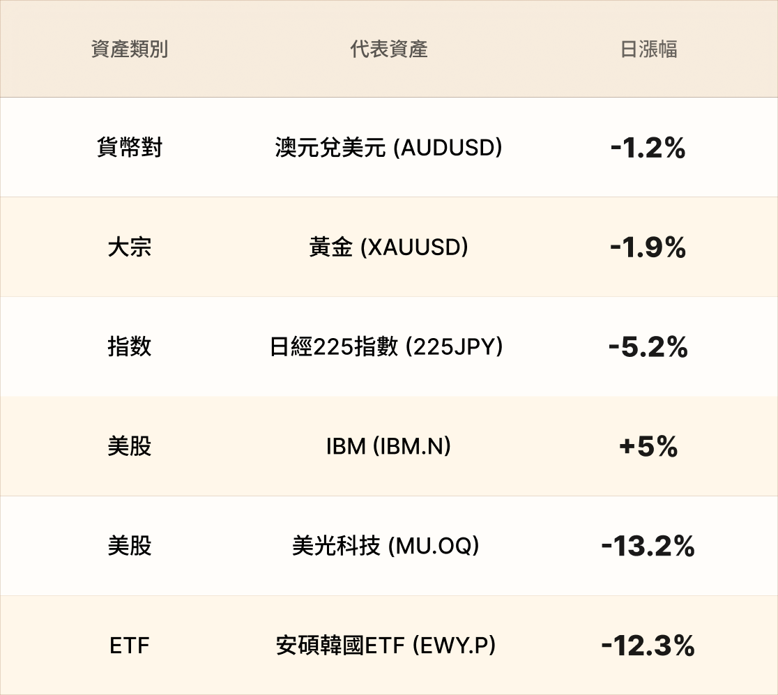 EBC熱門品種簡報 EBC熱門品種簡報