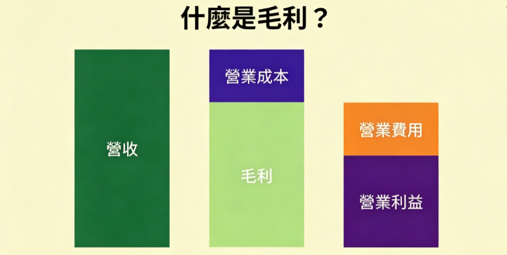 毛利意思 毛利意思