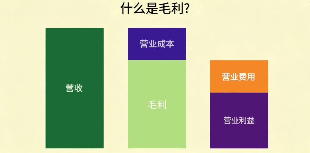 毛利意思 毛利意思