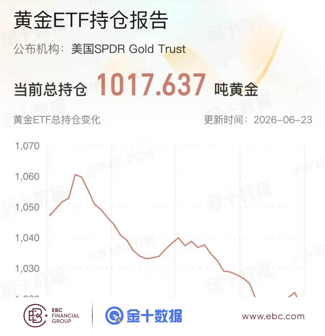 黃金ETF持倉報告 黄金ETF持倉报告