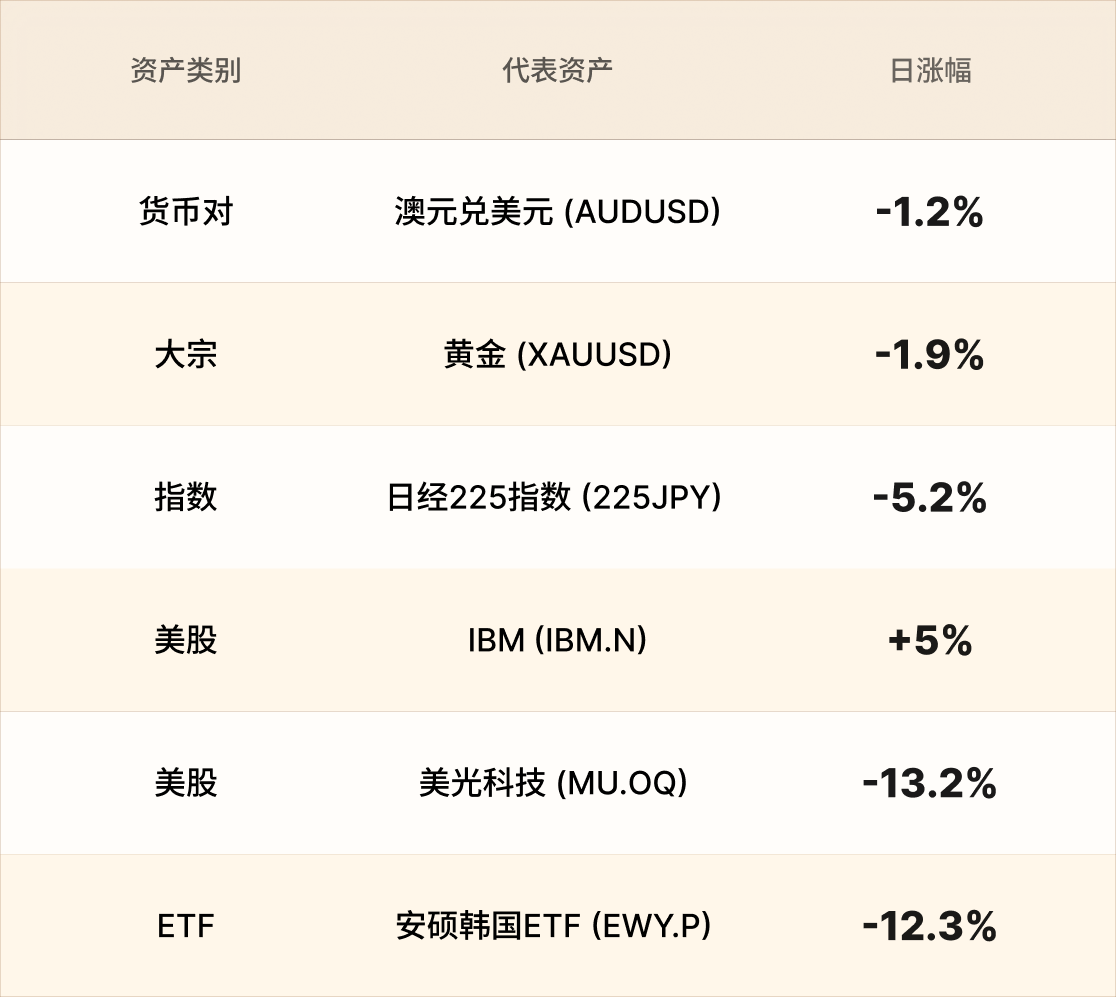 EBC热门品种简报 EBC热门品种简报