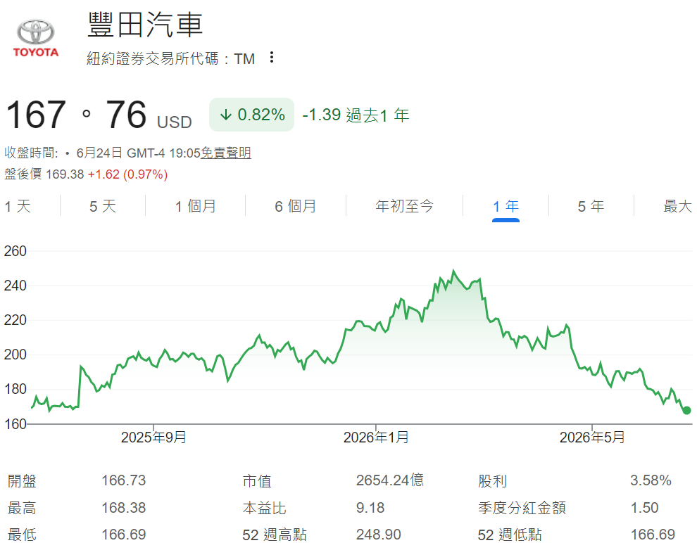 半年配息股票（TM股票）