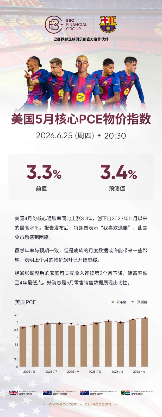 美国5月核心PCE物价指数
