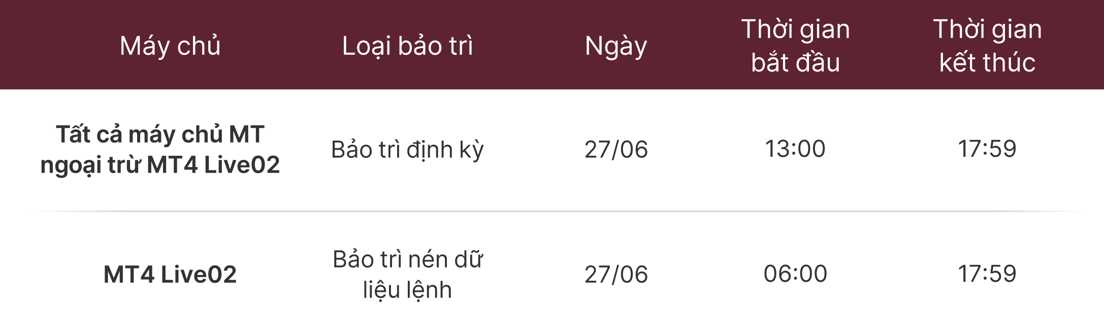 Thông báo Bảo trì Máy chủ MT4 & MT5