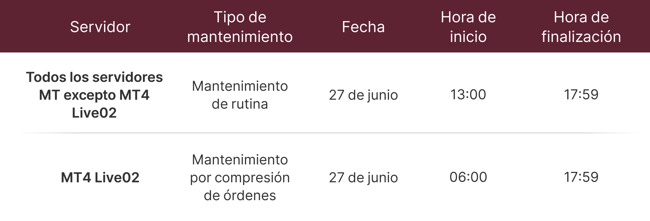 Aviso de Mantenimiento de Servidores MT4 y MT5