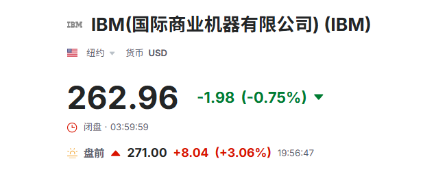 美股盘前IBM股价上涨