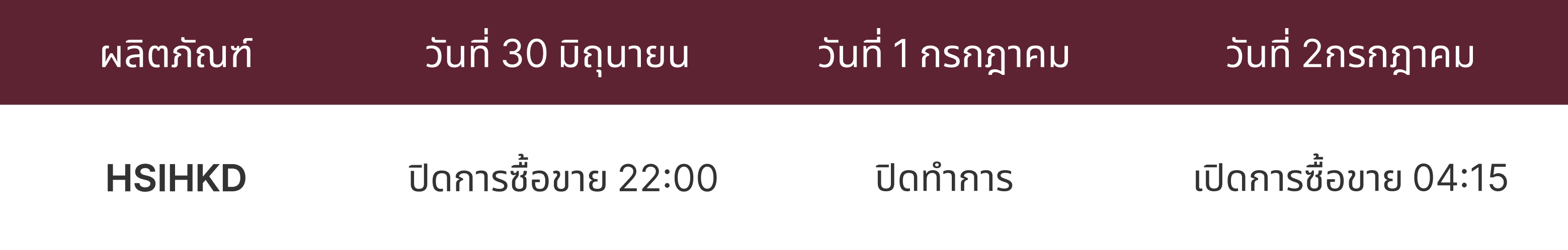 วันหยุดนักขัตฤกษ์ของฮ่องกง ตารางการซื้อขายช่วงวันหยุด