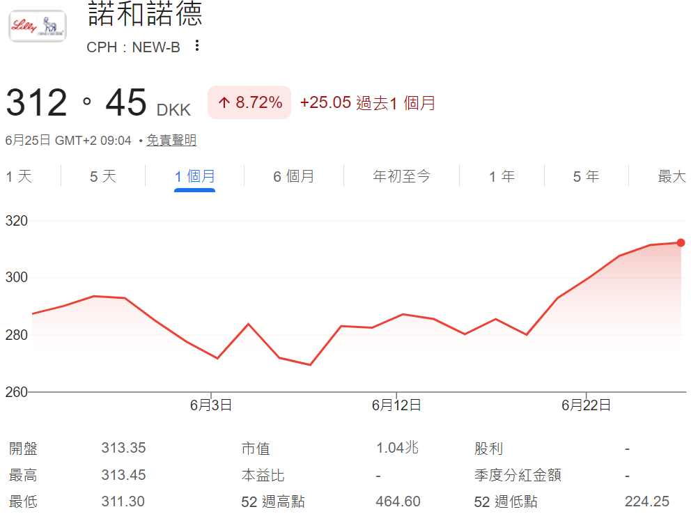 半年配息股票（諾和諾德股票）