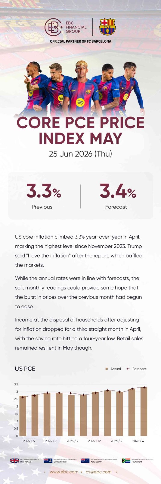 Core PCE price index May