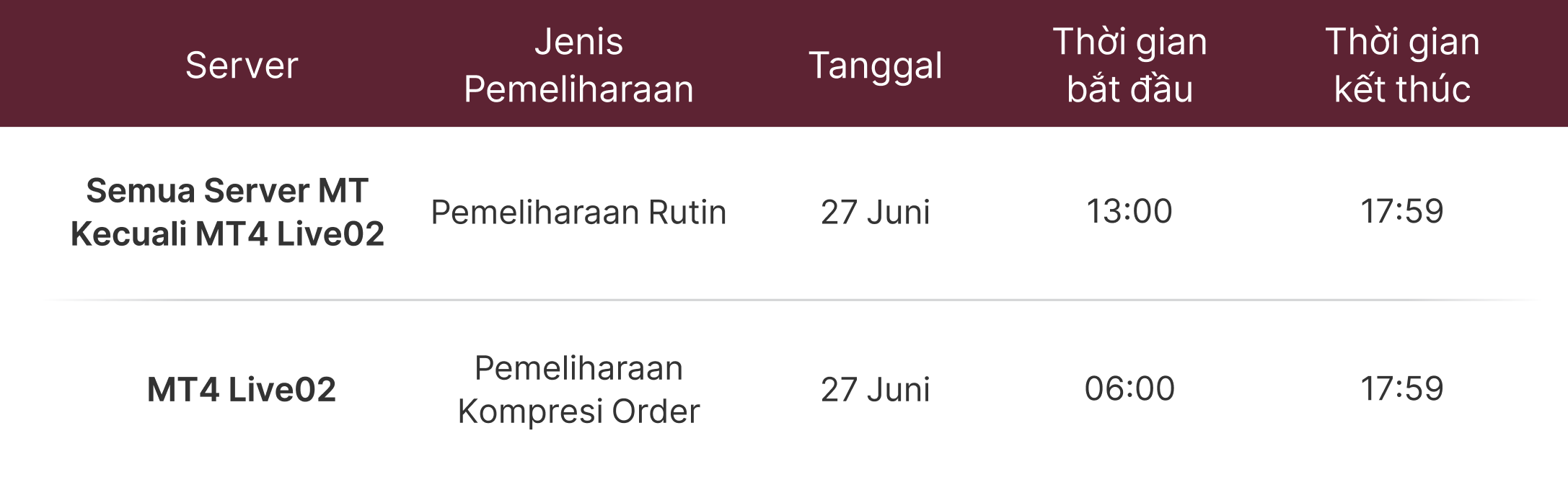 Pemberitahuan Pemeliharaan Server MT4 dan MT5