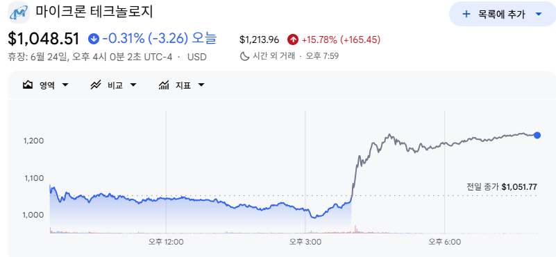 실적발표후 마이크론 주가