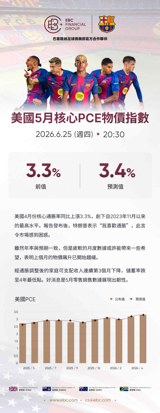 美國5月核心PCE物價指數
