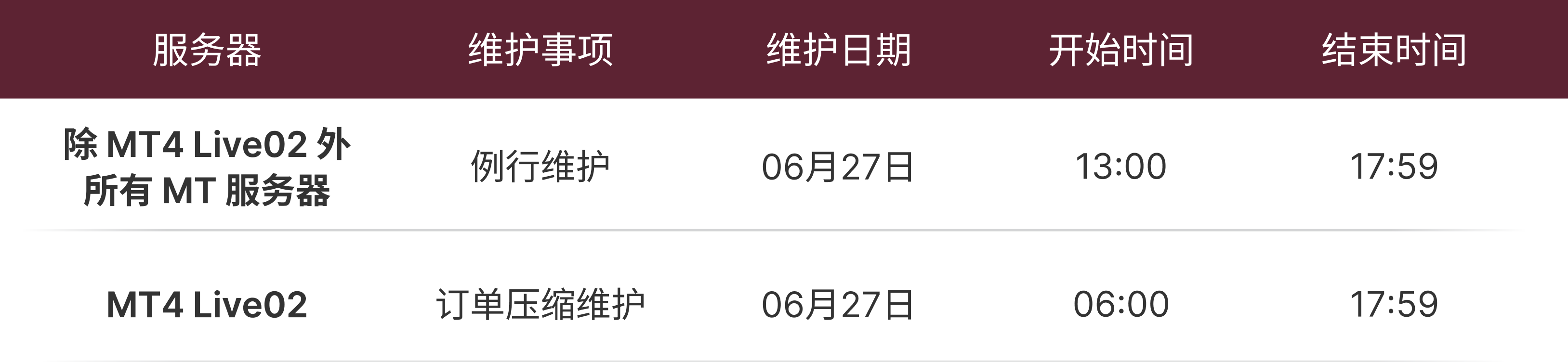 运营维护通知表