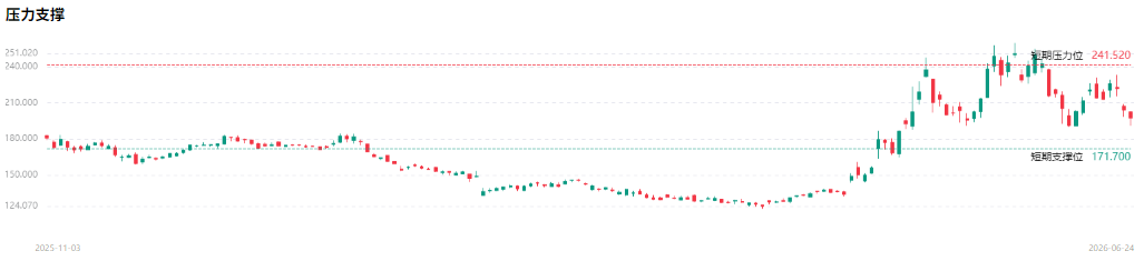 高通股价技术分析