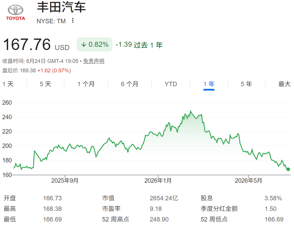半年配息股票（TM股票）