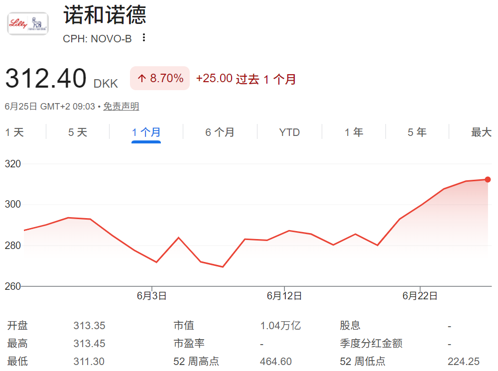 半年配息股票（诺和诺德股票）
