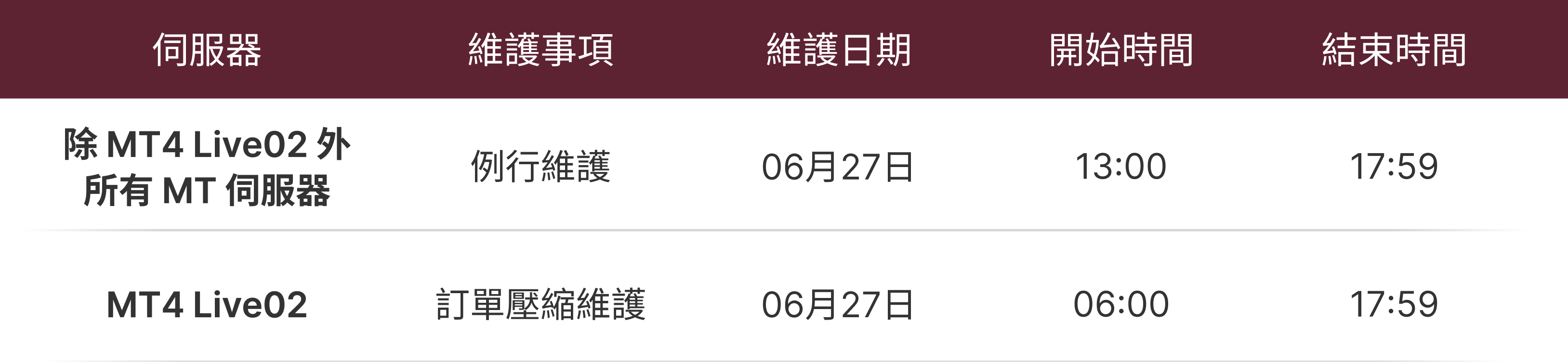 營運維護通知表