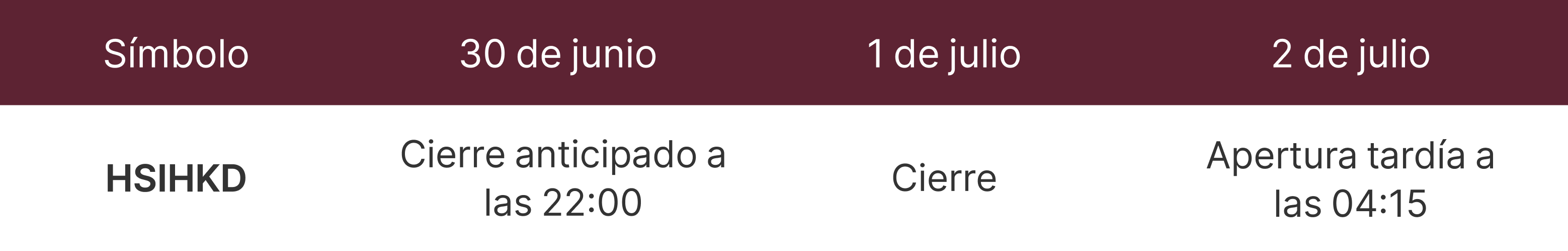 Horario de operaciones durante las fiestas