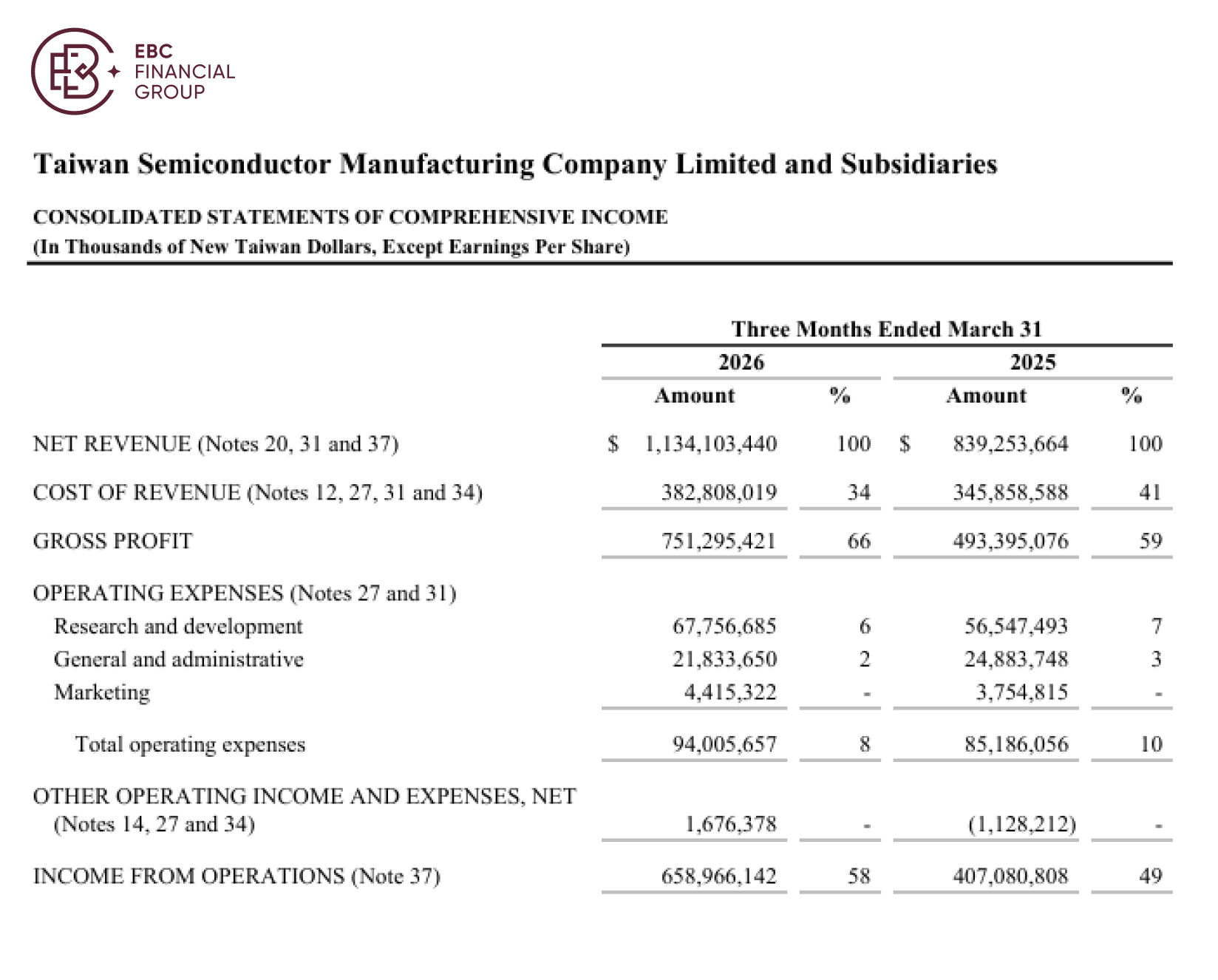 Taiwan Semiconductor Manufacturing Company Limited dan Entitas Anak