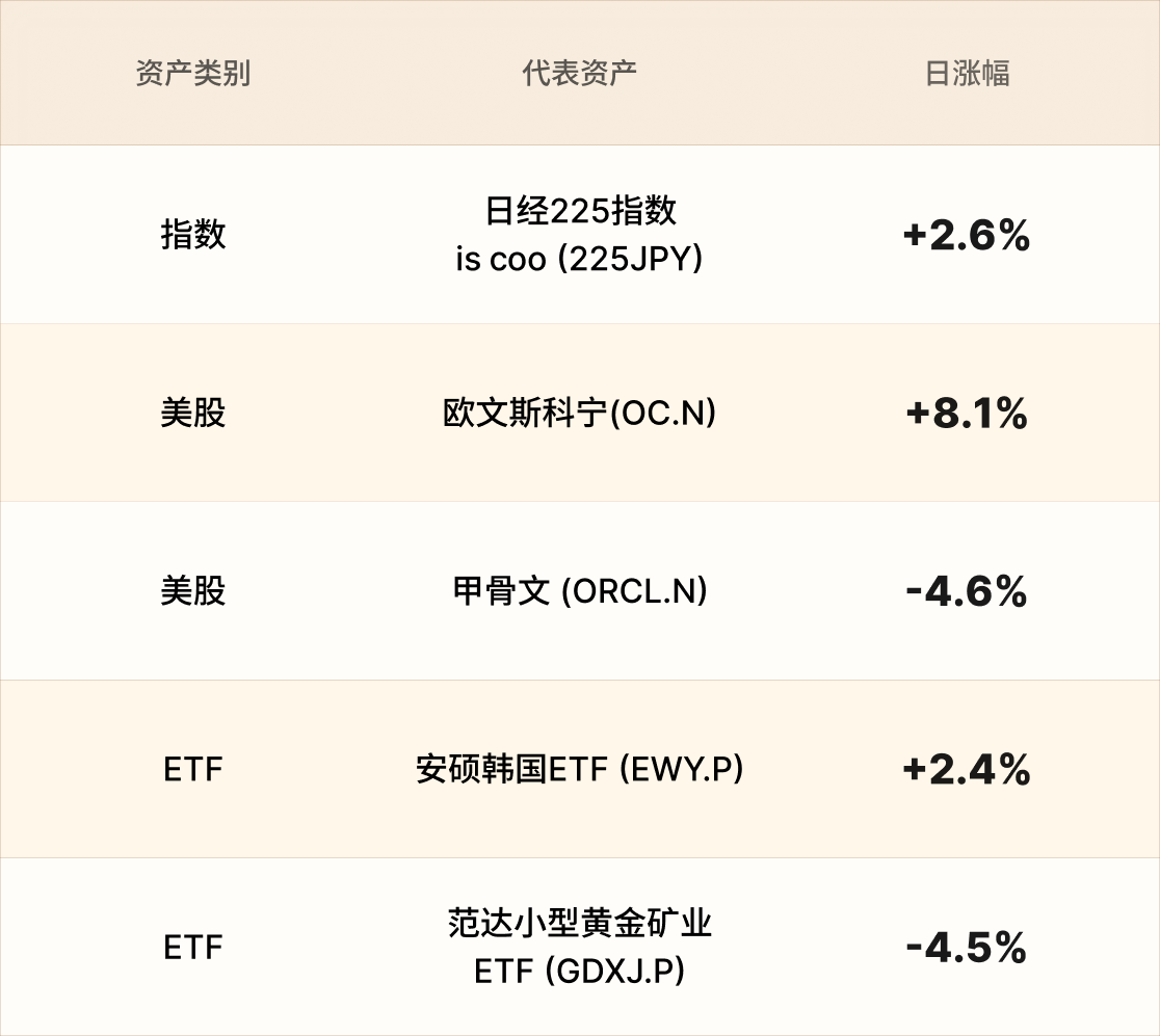 EBC热门品种简报