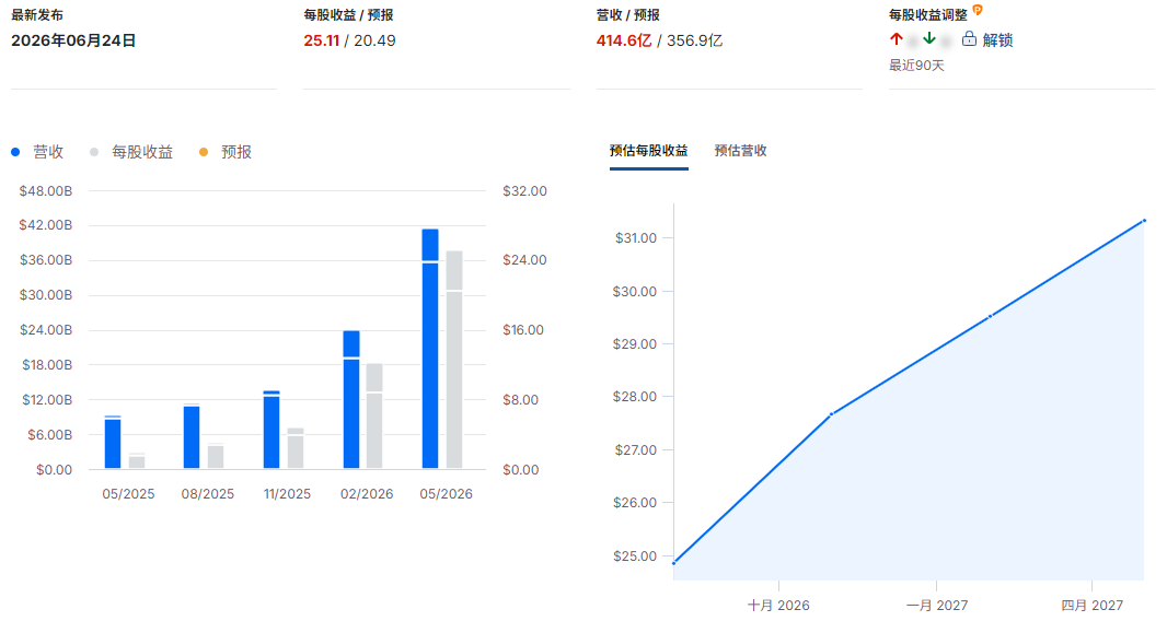 美光科技财报