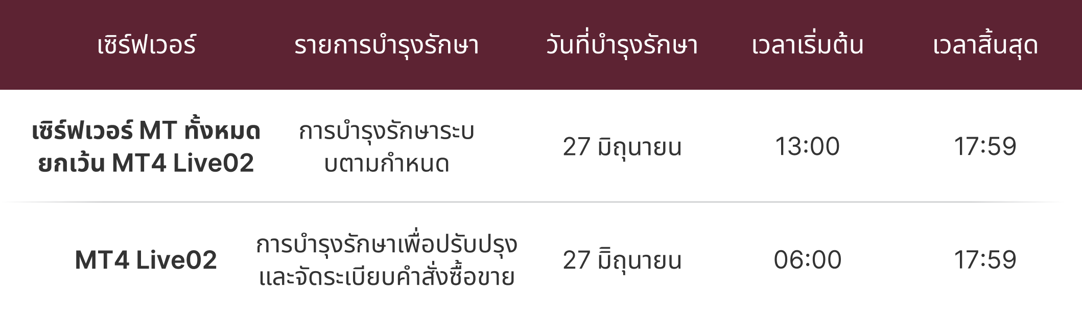 ประกาศการบำรุงรักษาเซิร์ฟเวอร์ MT4 และ MT5
