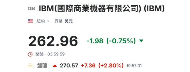 美股盤前IBM股價上漲