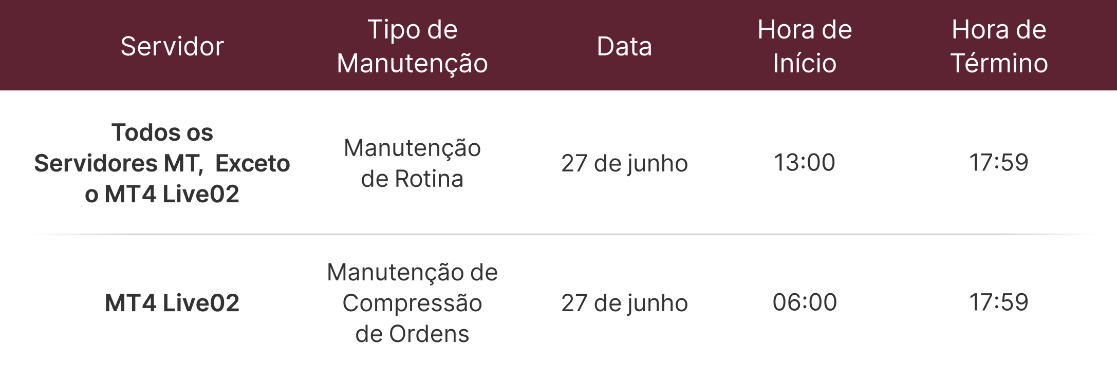 Aviso de Manutenção dos Servidores MT4 e MT5