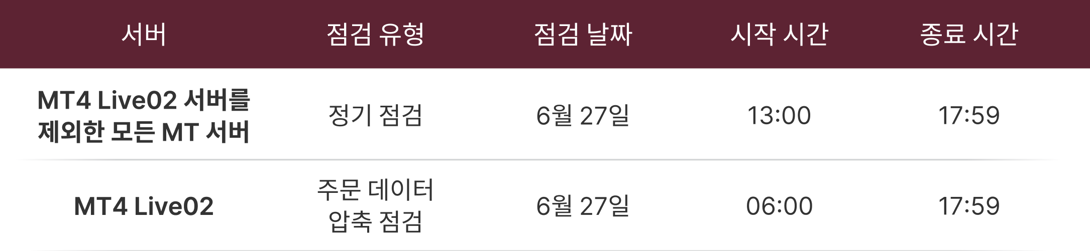 MT4 및 MT5 서버 점검 안내