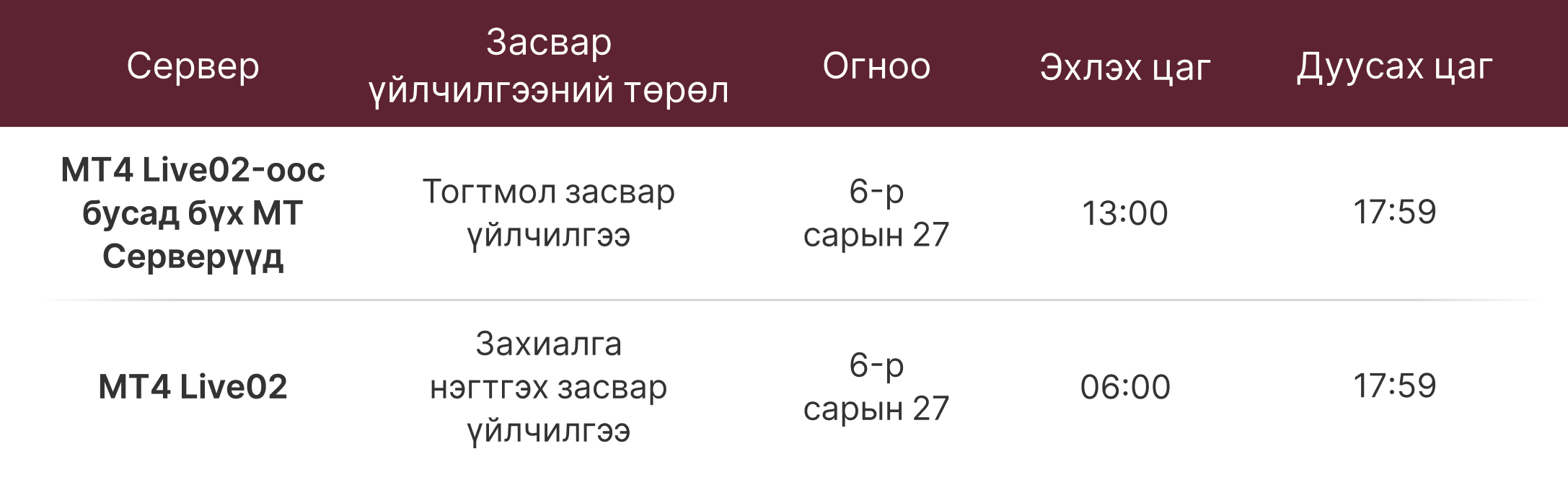 MT4 болон MT5 Серверийн засвар үйлчилгээний мэдэгдэл