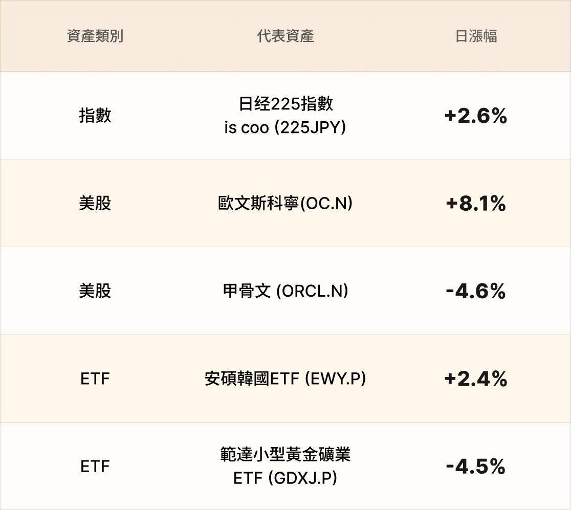 EBC熱門品種簡報