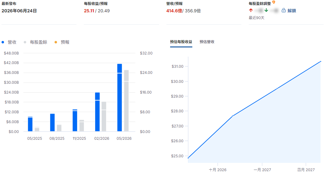 美光科技財報