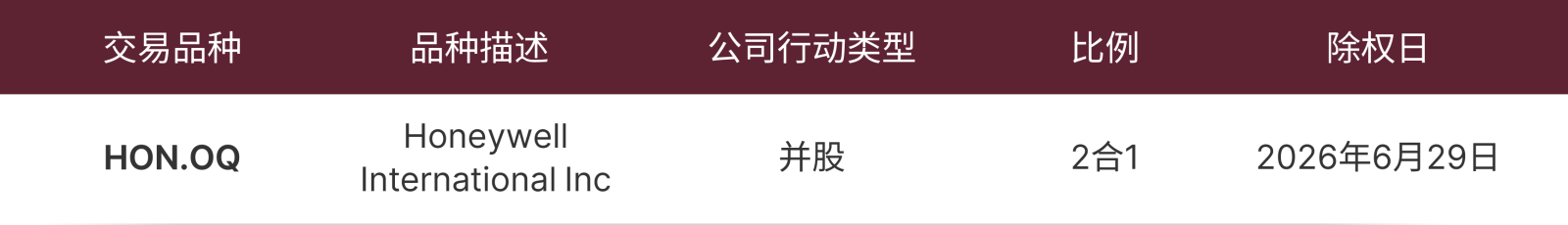 调整通知表