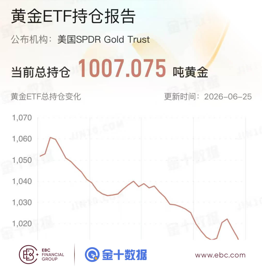 黄金ETF持仓报告