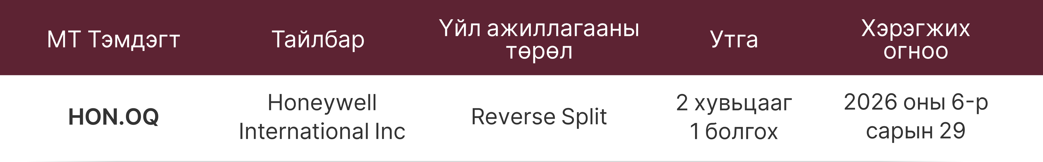 Засварын мэдэгдэл