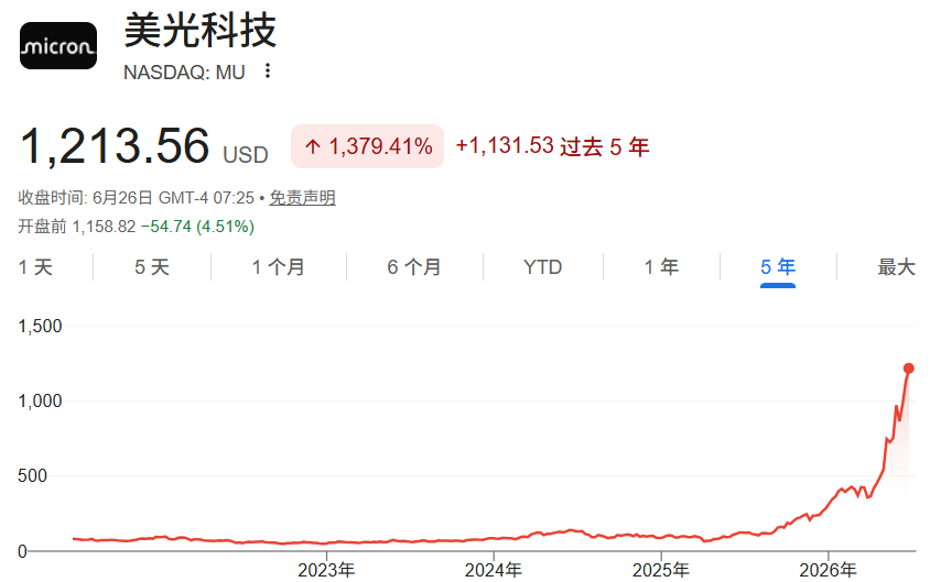 美光暴涨